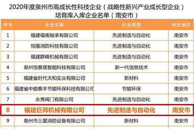 巨邦機(jī)械入選2020年泉州市高成長(zhǎng)性科技企業(yè)